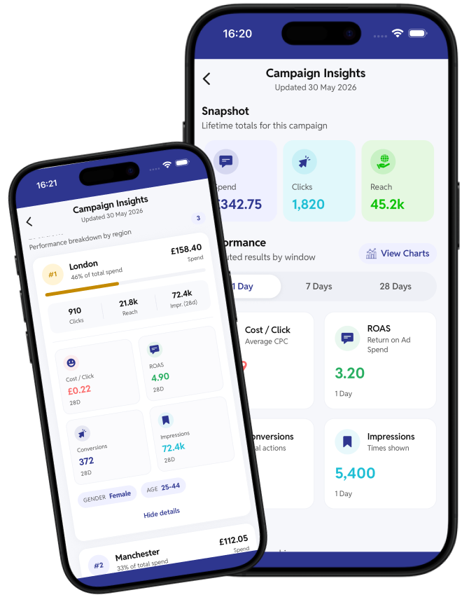 Performance analytics